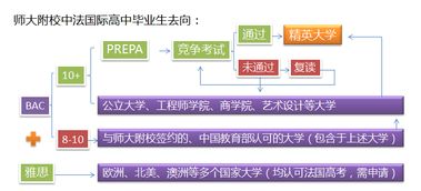 融通國(guó)際，共育英才 我校中法國(guó)際高中與法國(guó)瓦岱勒酒店管理商學(xué)院簽約合作，共啟餐飲管理新篇章